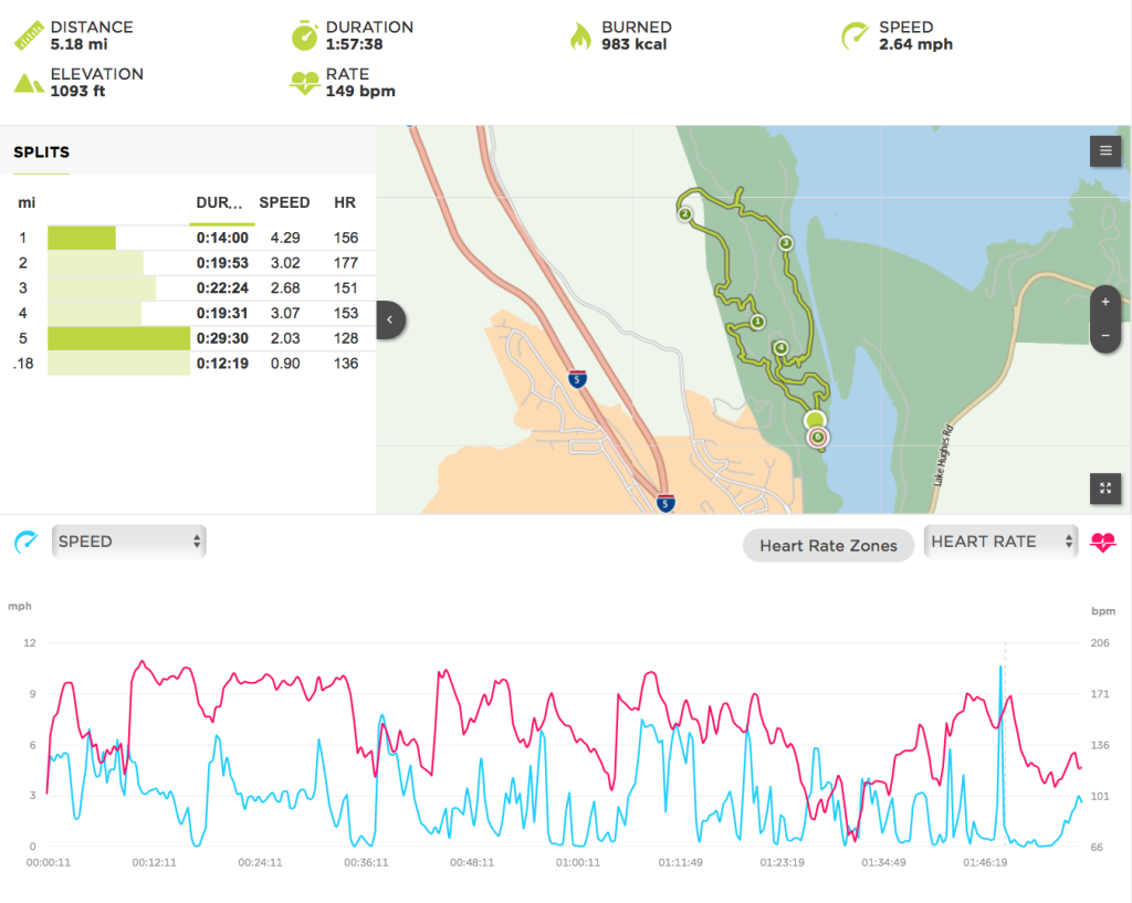 Spartan Race Stats