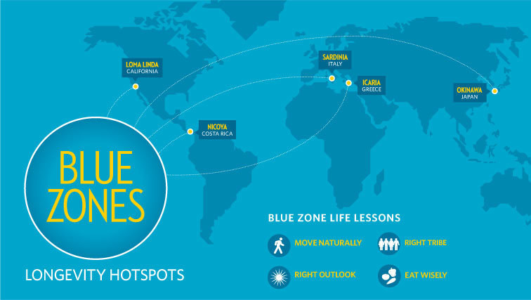 blue zones plant-based diets