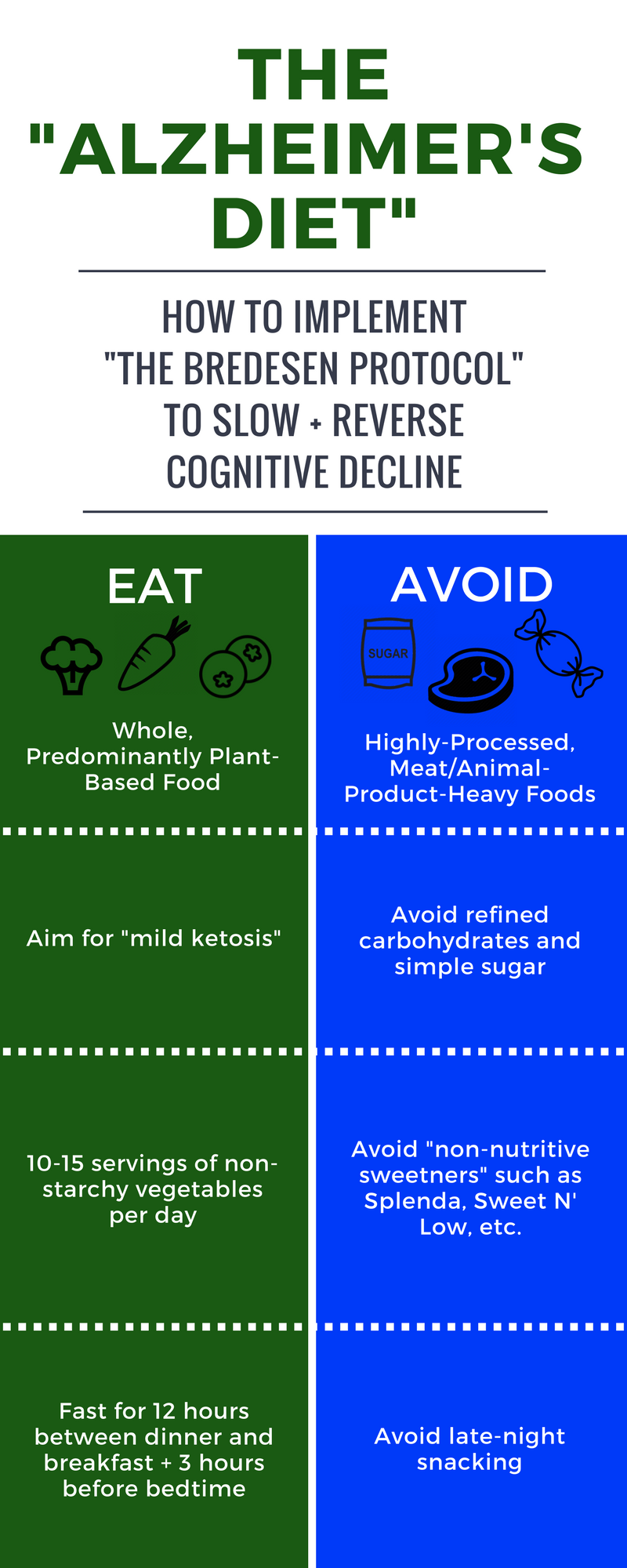 Alzheimer's Diet